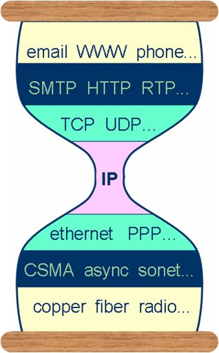 web3 stack